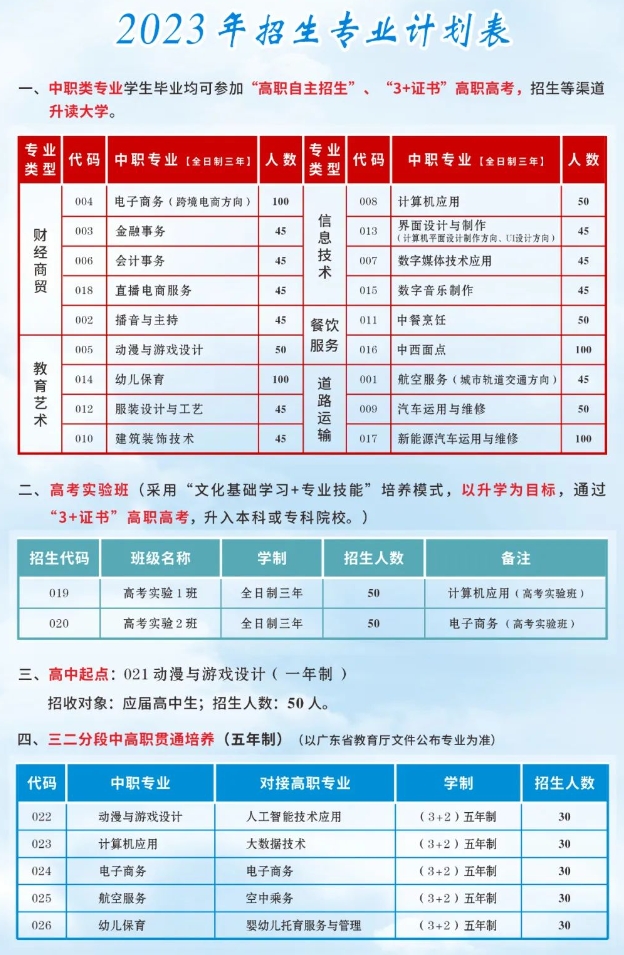 汕頭三江科技職業技術學校2023年招生計劃
