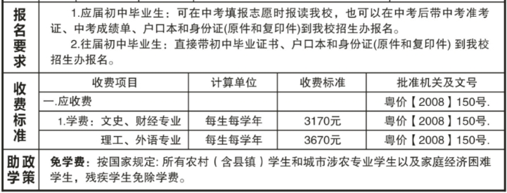 汕頭市潮陽建筑職業技術學校2023年資助政策