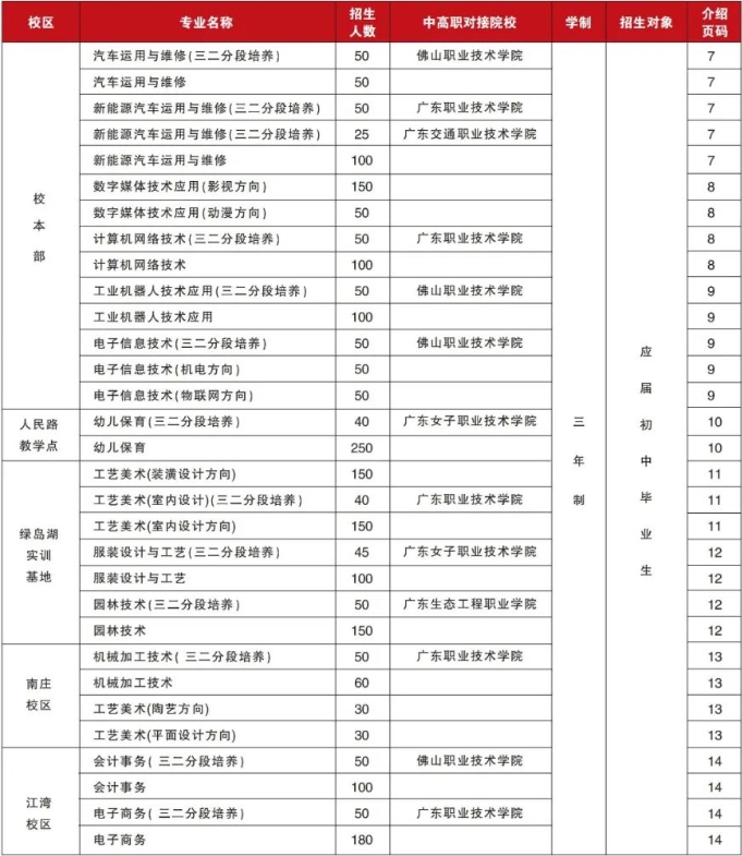 佛山市華材職業(yè)技術(shù)學(xué)校2023年三二分段招生專業(yè)及對(duì)接院校