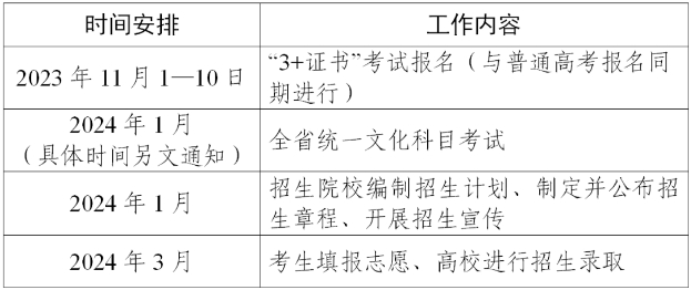 廣東2024年中職畢業生“3+證書”考試招生