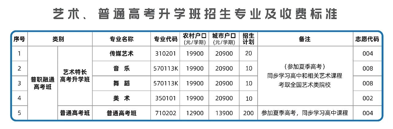 廣東省技校學(xué)校招生：惠州市科貿(mào)職業(yè)技術(shù)學(xué)校2023年招生計劃