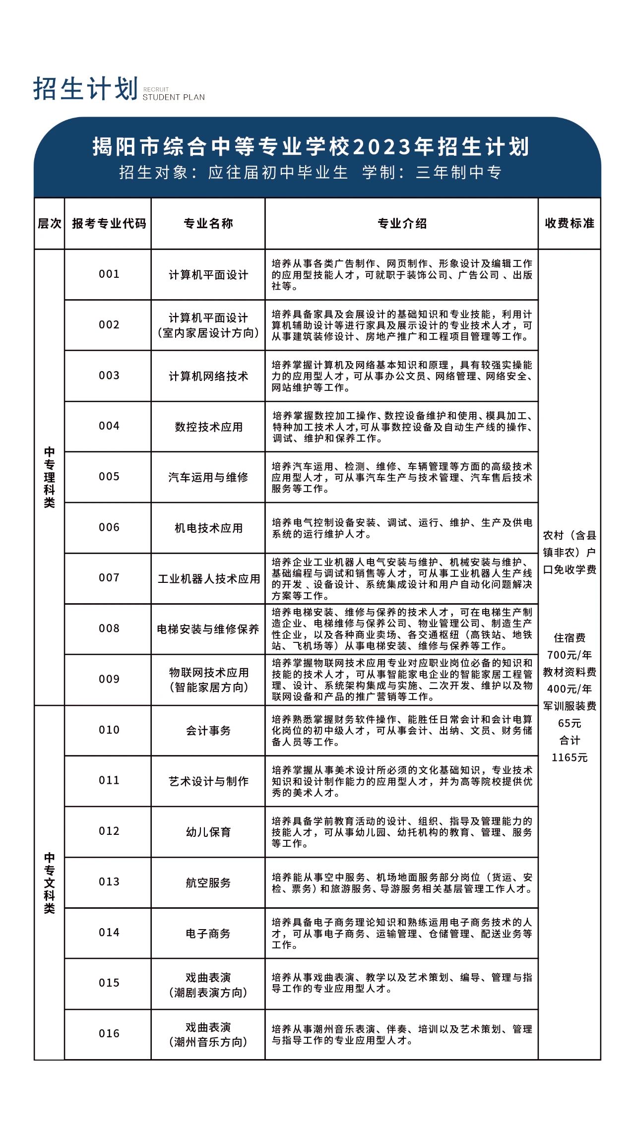 廣東省中專學校招生：揭陽市綜合中等專業學校2023年招生計劃