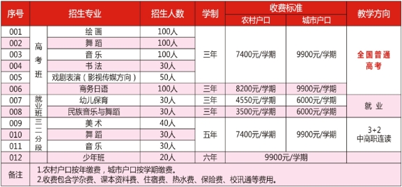 廣東中職：惠州市藝術職業技術學校2023年招生計劃