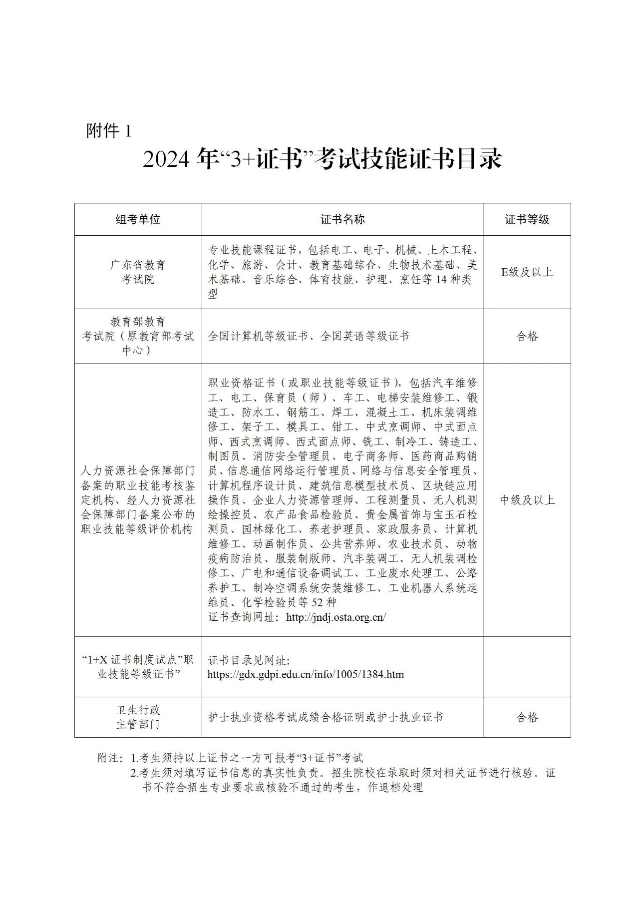 2024年廣東“3+證書”考試技能證書有哪些？哪些院校招收退役士兵？