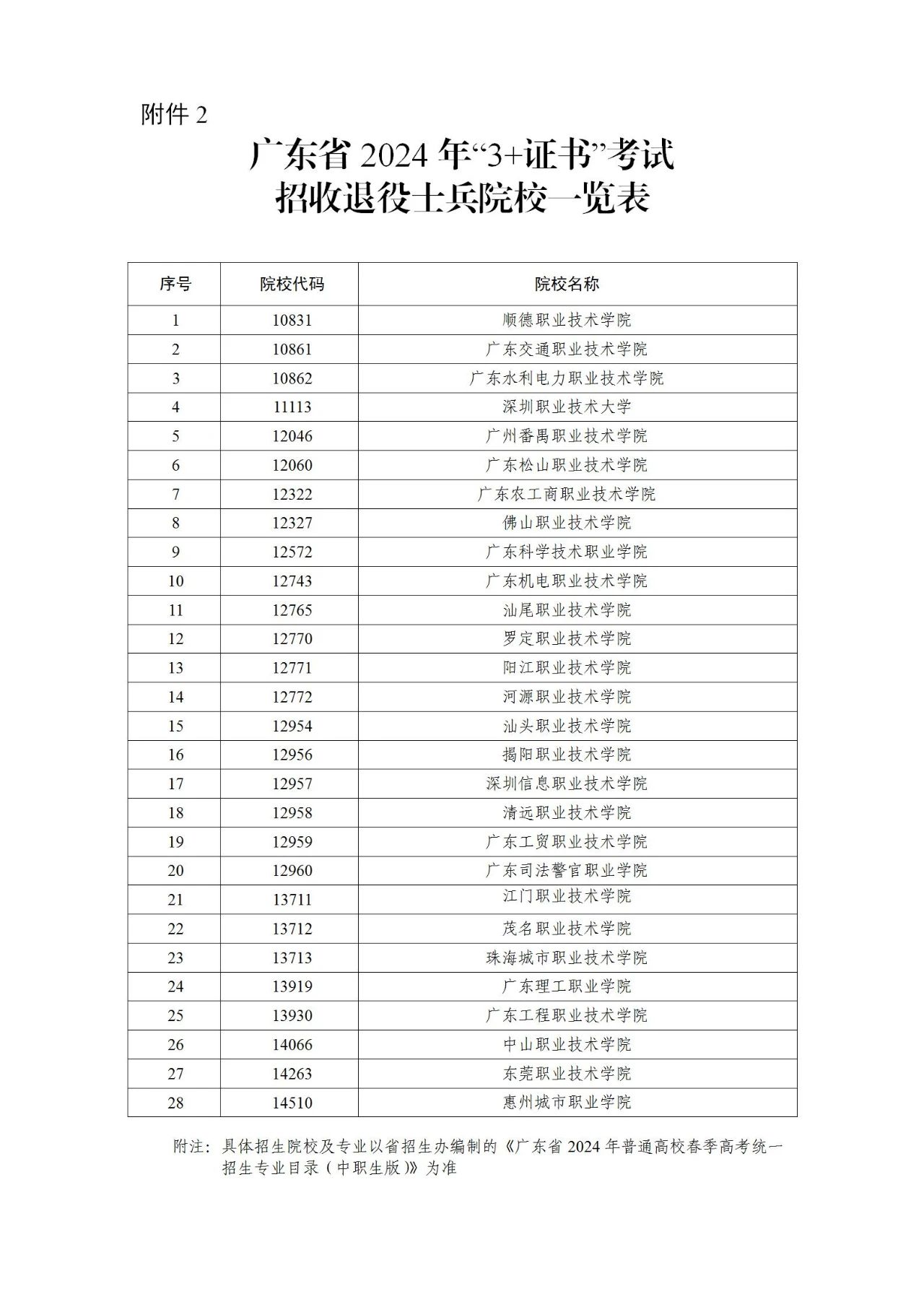 2024年廣東“3+證書”考試技能證書有哪些？哪些院校招收退役士兵？