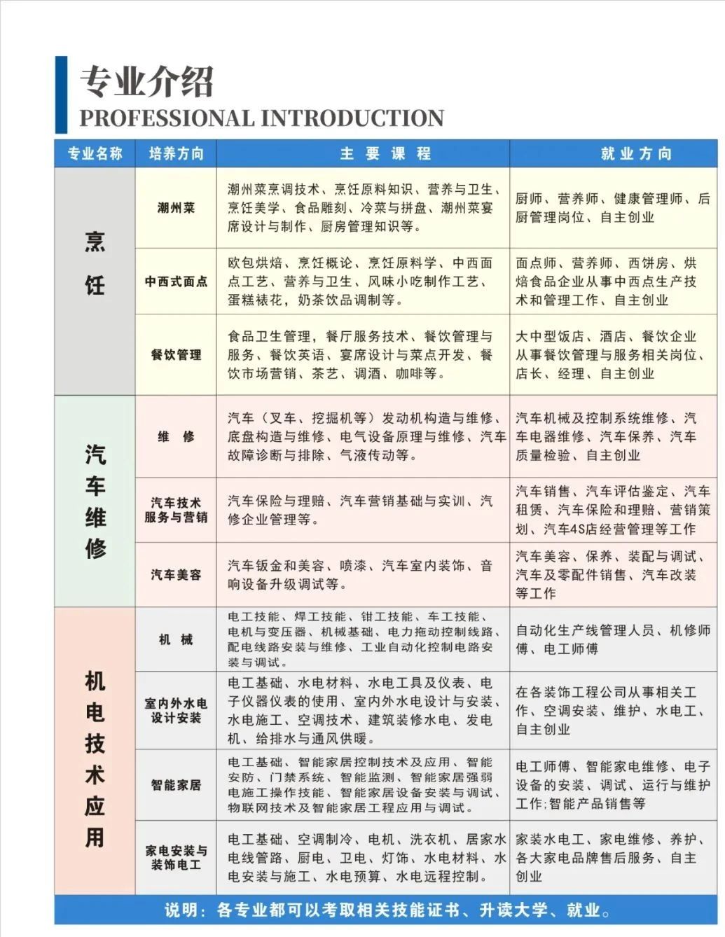 廣東省技校學(xué)校招生：揭東技工學(xué)校2023年招生計劃