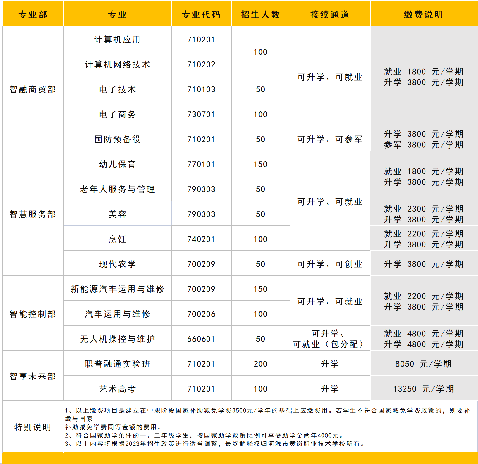 河源市黃崗職業(yè)技術學校2023年招生計劃.png