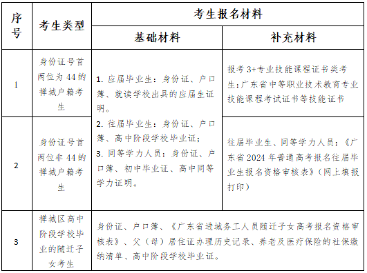 2024年廣東3+證書考試即將開始報名，禪城區報名條件與流程是怎樣的？