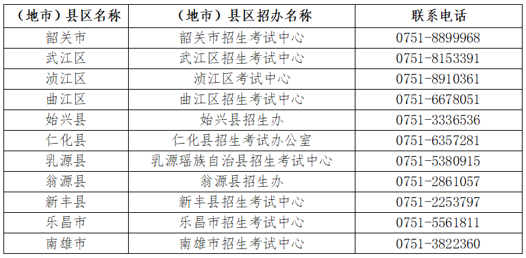 韶關(guān)市發(fā)布2024年3+證書高考報(bào)名通知，報(bào)名時(shí)間和地點(diǎn)已確定！