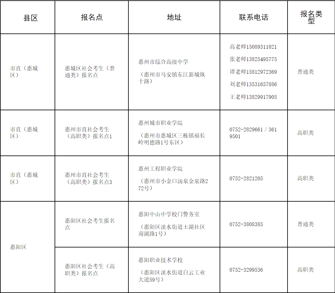 惠州市發布3+證書考試通知，確定報名時間、報名地點！