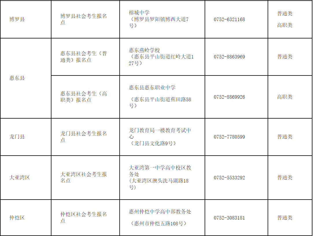 惠州市發布3+證書考試通知，確定報名時間、報名地點！