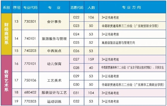 清遠工貿職業技術學校2023年招生計劃
