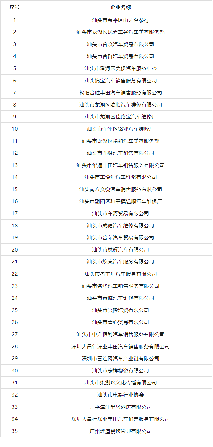 廣東省粵東技師學院2024屆畢業(yè)生崗位實習單位名單（第三批）已公布！