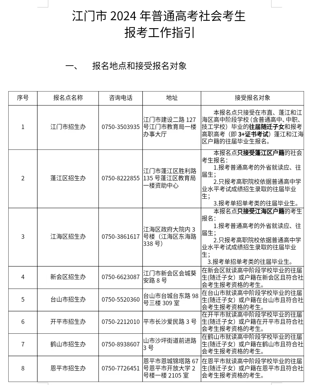 江門公布2024年3+證書社會考生報名地點！