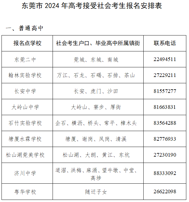 2024年廣東省東莞市3+證書高考什么時候報名？報名地點在哪里？