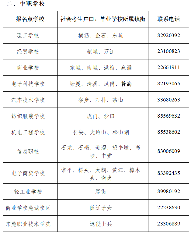 2024年廣東省東莞市3+證書高考什么時候報名？報名地點在哪里？
