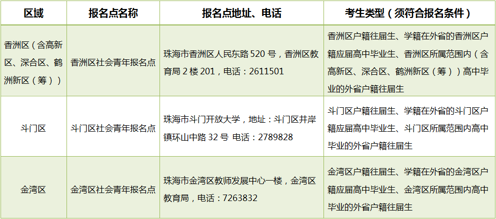 2024年廣東省珠海市3+證書高考報名指南！附報名時間地點及報名所需材料