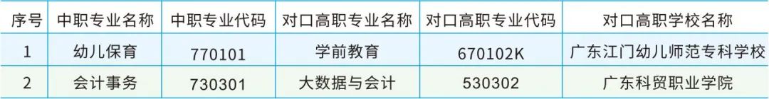 廣州市增城區東方職業技術學校師資力量及升學途徑