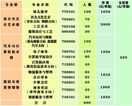 廣州市花都區職業技術學校2023年招生計劃及報考指南