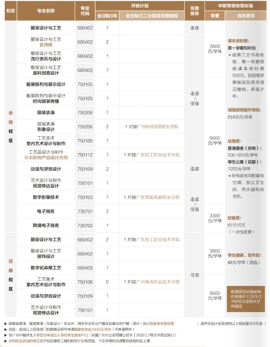 廣州市紡織服裝職業學校2023年三年制中職招生計劃