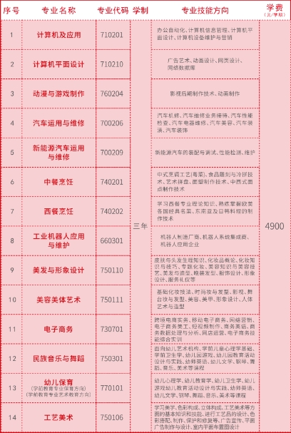 惠州市榕城職業技術學校2023年三年制中職層次招生計劃