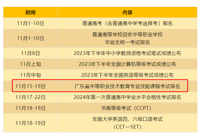 2024年廣東3+證書志愿填報哪些證書可以報考？這個證書考試報名即將開始！