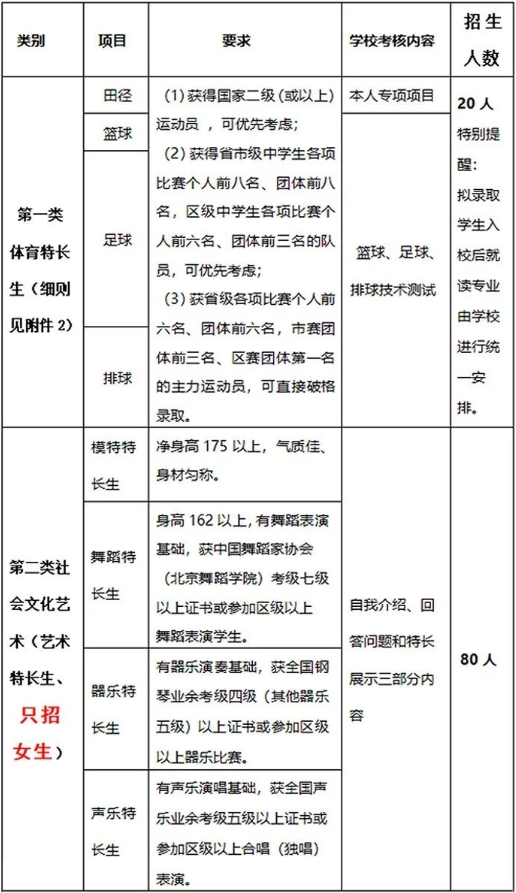 2023年深圳市福田區華強職業技術學校招生計劃