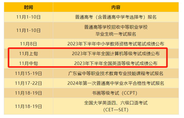 2024年廣東3+證書重要日程安排一覽！