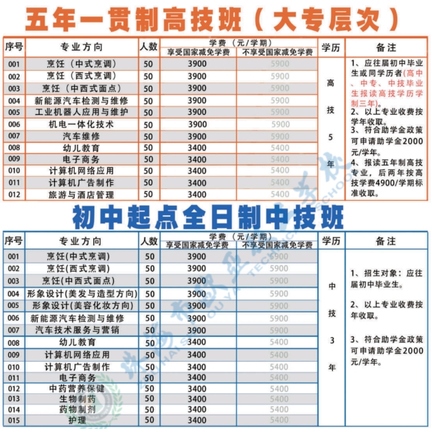 廣東技工學校：珠海市歐亞技工學校2023年招生計劃