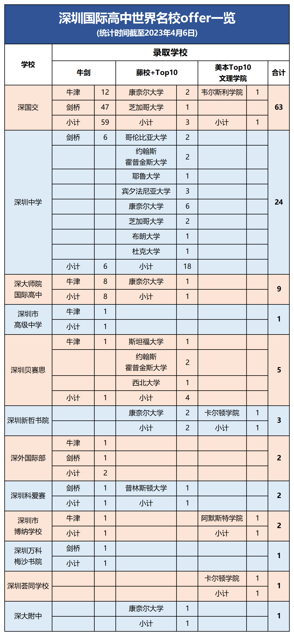 除了普通高中，在深圳初中生還有哪些升學途徑？