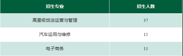 深圳市新鵬職業高級中學2023年招生計劃及報名條件