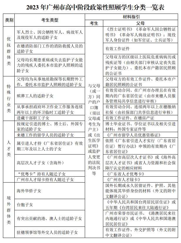 沒有廣州戶口，對子女中考初中升學有影響嗎？