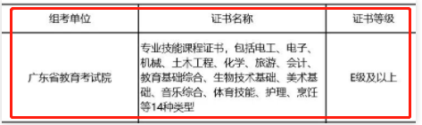 2024年廣東中職技能證書要多少分算及格？哪個等級可報3+證書？