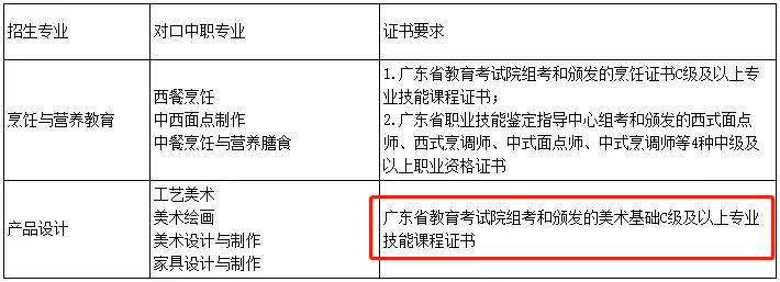 2024年廣東中職技能證書要多少分算及格？哪個等級可報3+證書？