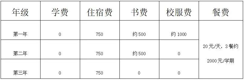 廣東中專衛校招生：佛山市南海區衛生職業技術學校2023年招生計劃