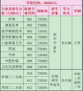 揭陽(yáng)市衛(wèi)生學(xué)校2023年招生計(jì)劃