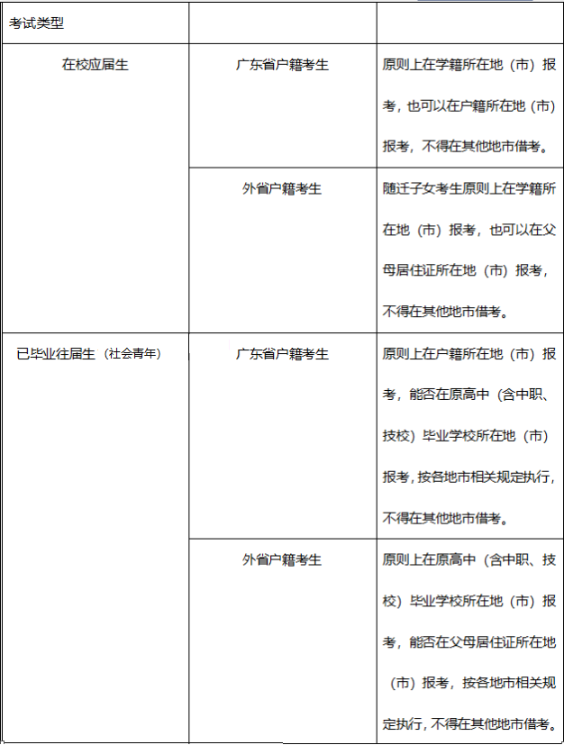 廣東中職生（應(yīng)往屆）考試報名地點及報名方法