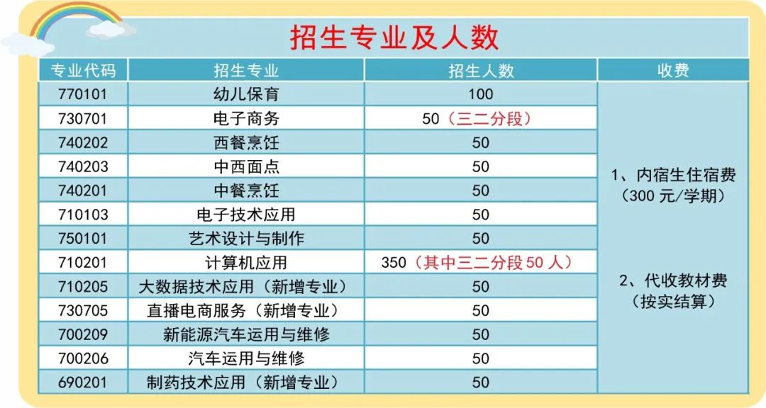 翁源縣中等職業(yè)技術(shù)學(xué)校2023年招生計(jì)劃