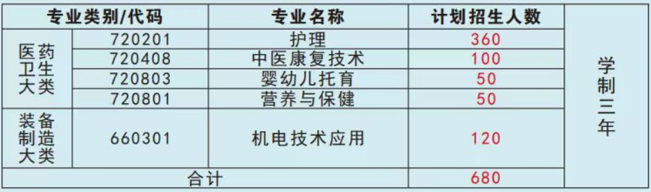 廣東中職學校：云浮市瀧州職業學校2023年招生計劃