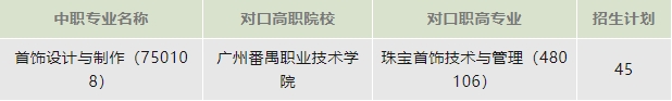 深圳市鹽港中學2023年中高職貫通三二分段層次招生計劃
