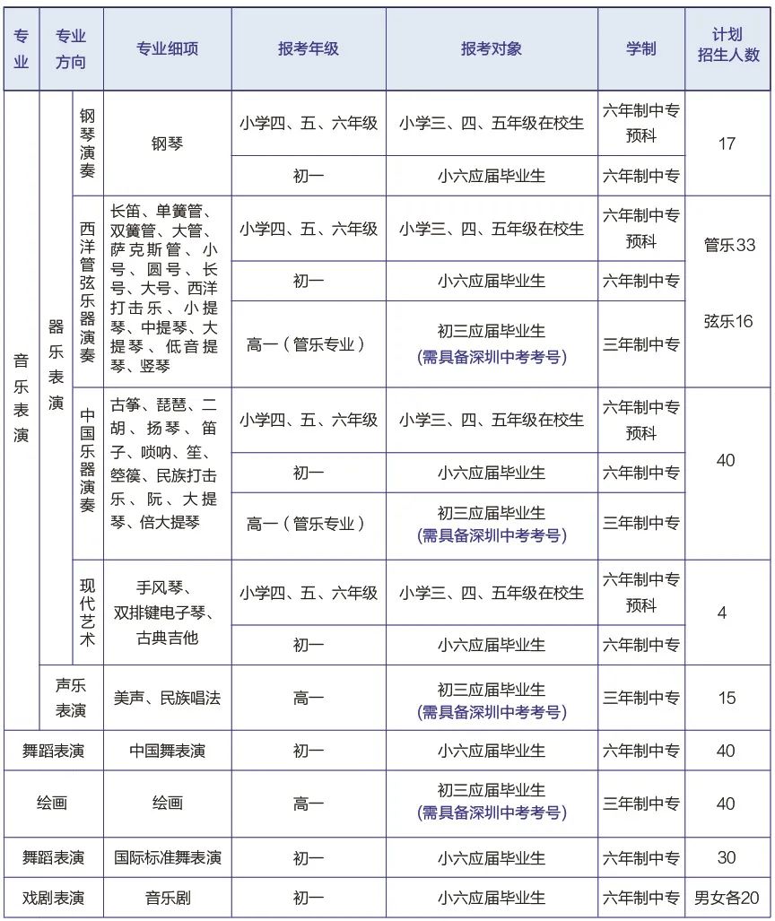 深圳中專技校：深圳藝術(shù)學(xué)校簡介及2023年招生計(jì)劃