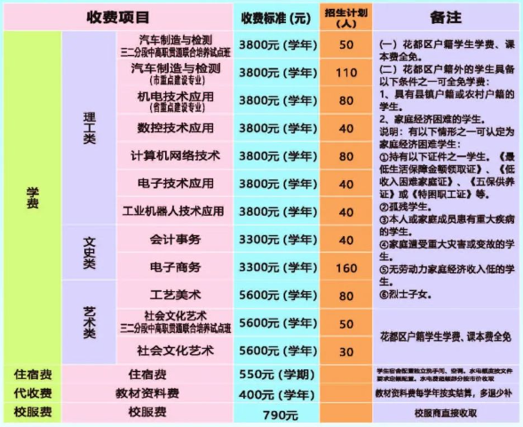 2023年廣州市花都區(qū)理工職業(yè)技術(shù)學(xué)校招生簡(jiǎn)章