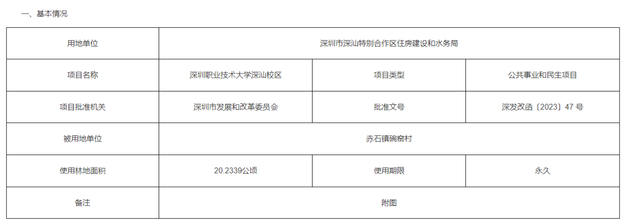 擴招！2024年廣東多所大學啟用新校區！
