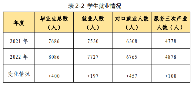 汕頭中職畢業生就業薪酬如何？看看市教育局怎么說！