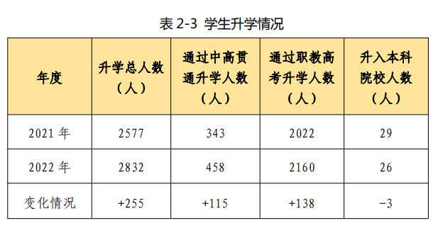 汕頭中職畢業生就業薪酬如何？看看市教育局怎么說！