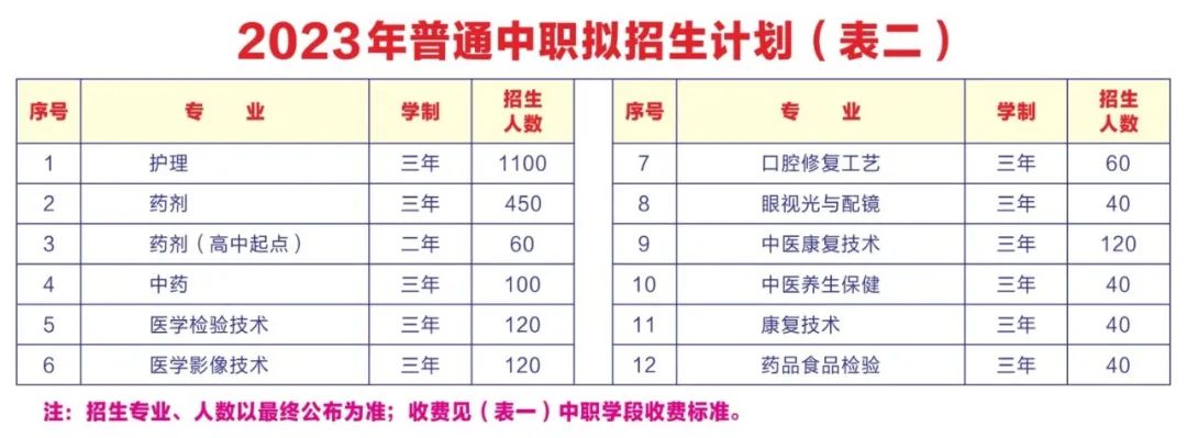 廣東中專(zhuān)學(xué)校：廣東省湛江衛(wèi)生學(xué)校2023年招生計(jì)劃