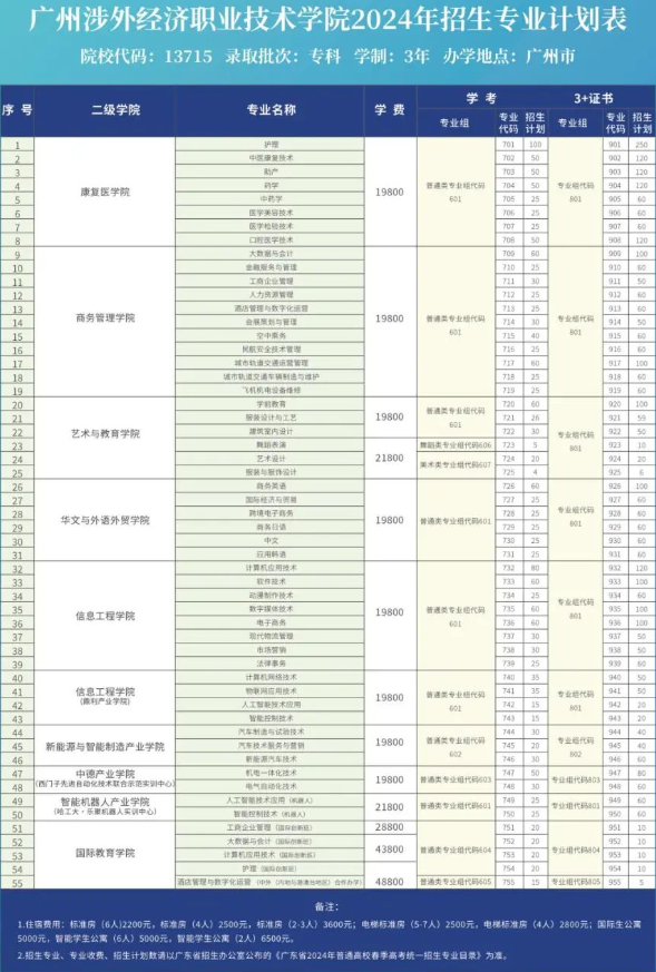 廣州涉外經濟職業技術學院.png