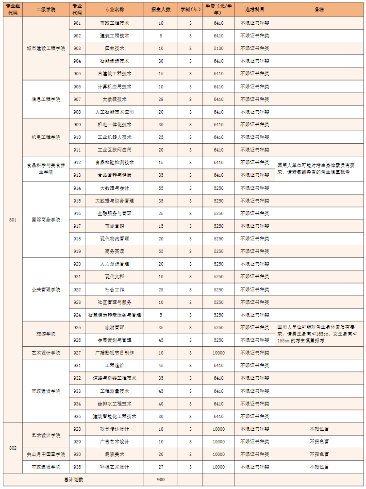 廣州城市職業(yè)學院.png