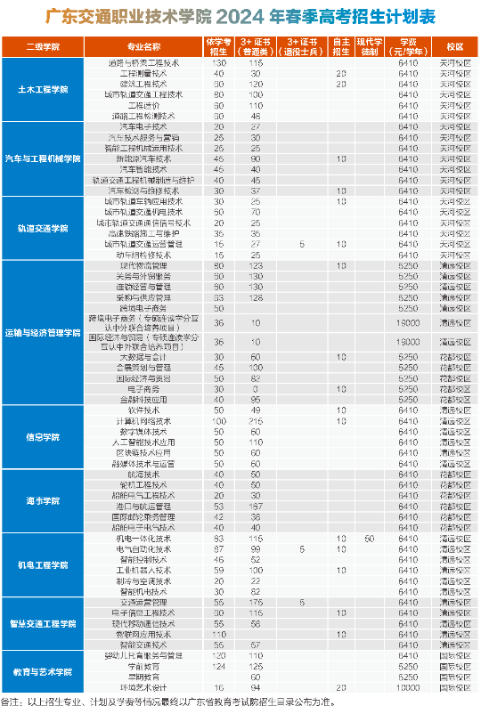廣東交通職業技術學院.png