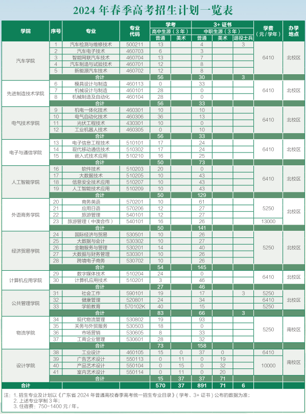 廣東機電職業技術學院.png